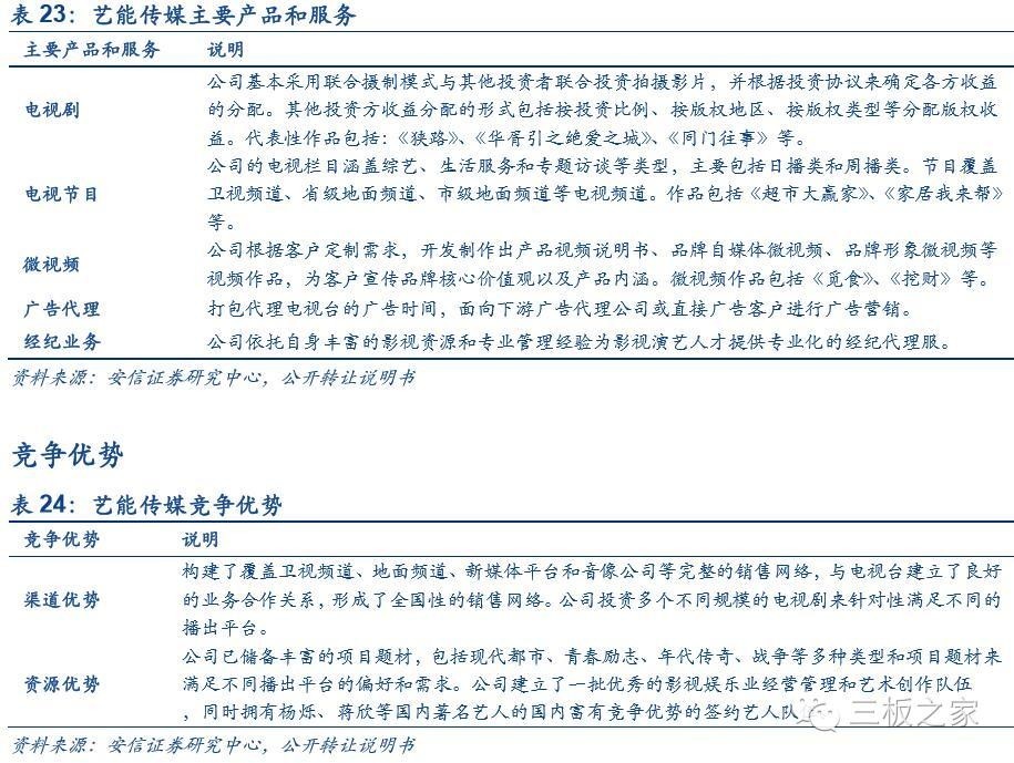 新三板影视行业专题报告--全能"影帝"修炼之路
