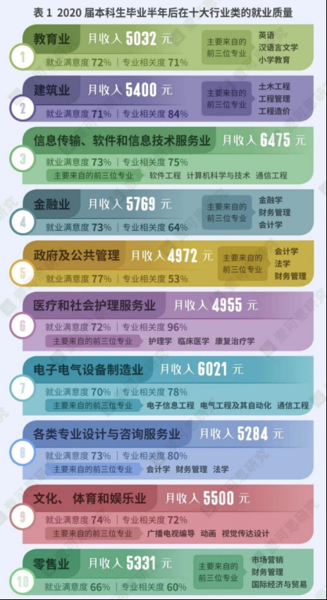 湃乐思教育就业形势分析 数字化推动文娱行业蓬勃发展